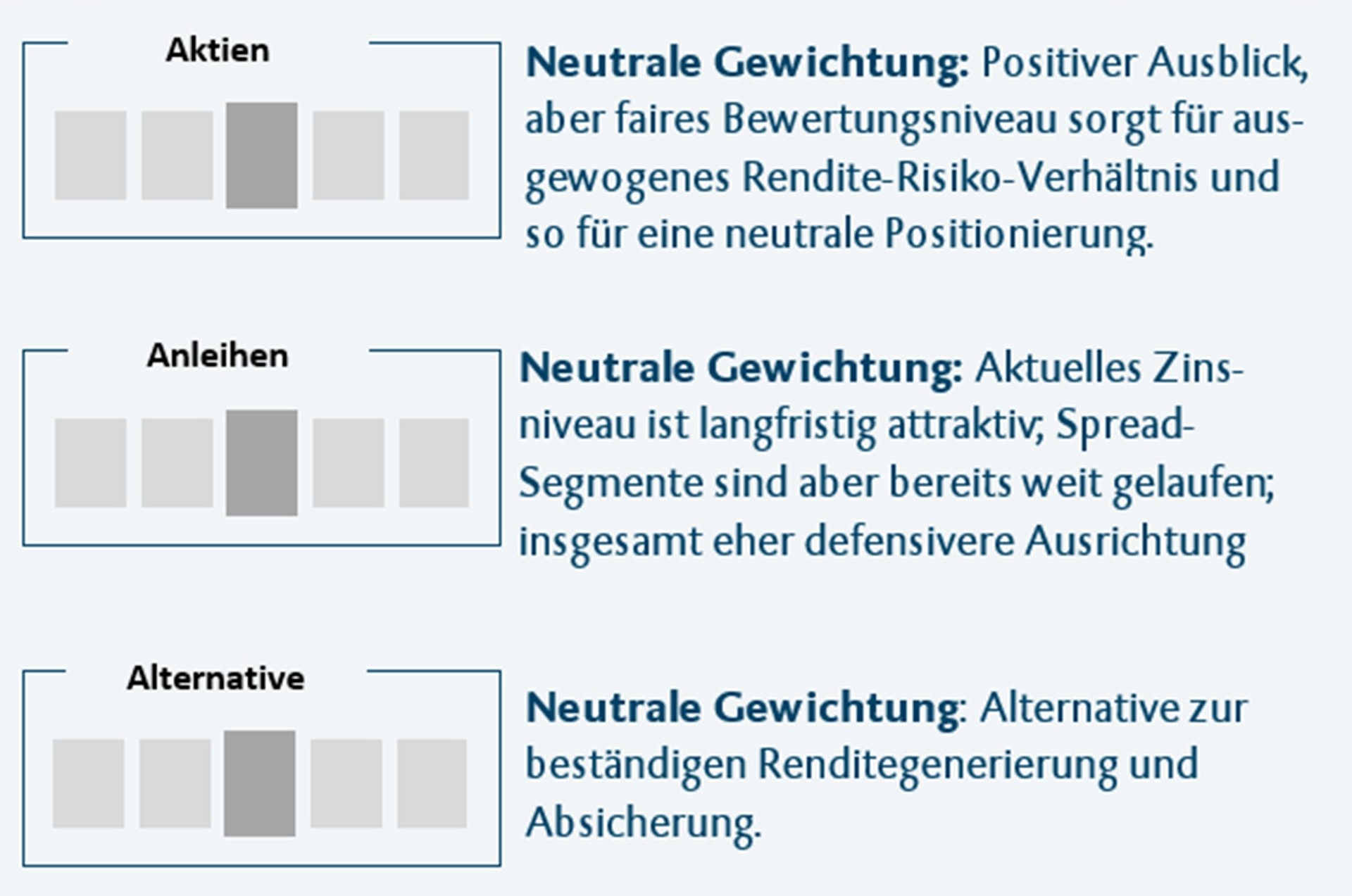 Grafische Darstellung von Informationen zu Aktien und Anleihen
