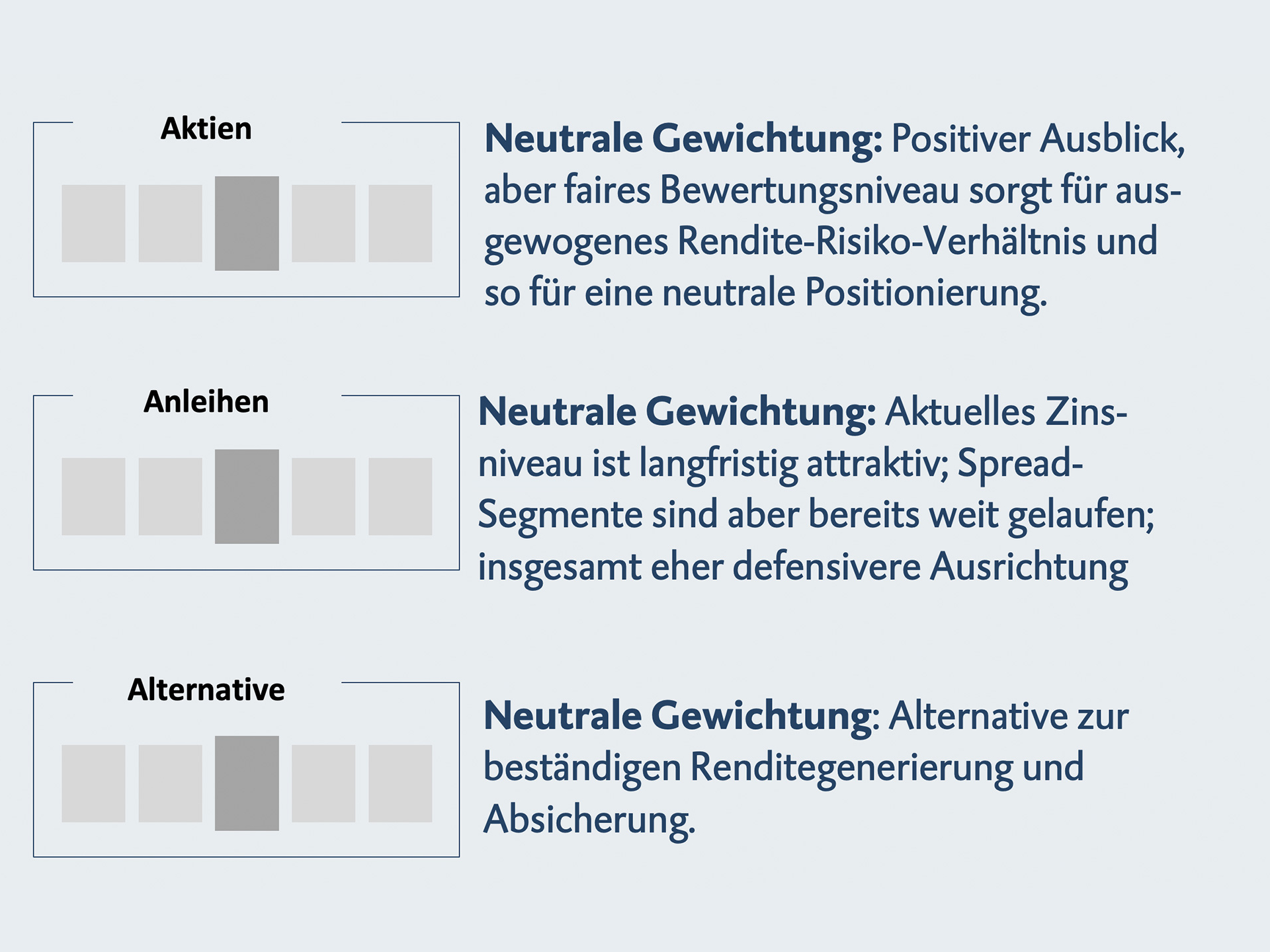 Informationen zu Aktien, Anleihen und Alternative
